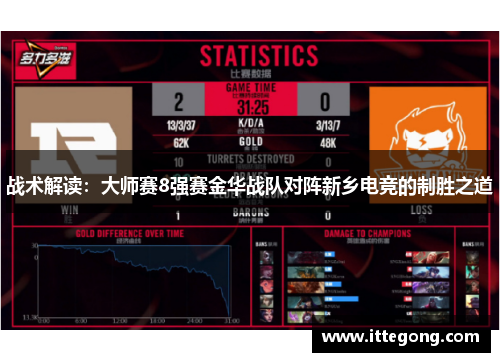 战术解读：大师赛8强赛金华战队对阵新乡电竞的制胜之道