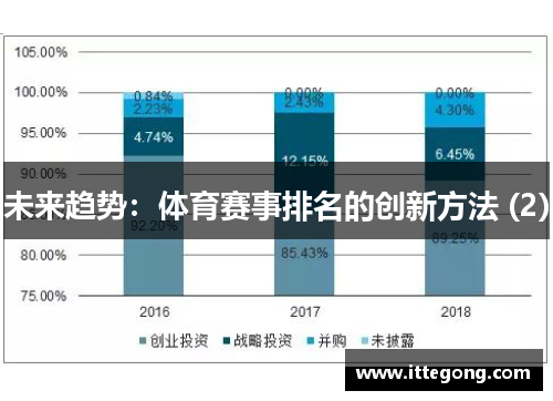 未来趋势：体育赛事排名的创新方法 (2)