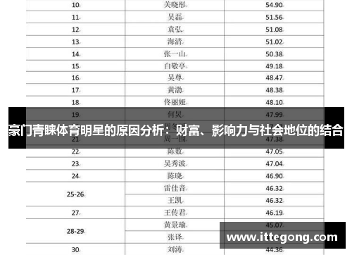 豪门青睐体育明星的原因分析：财富、影响力与社会地位的结合
