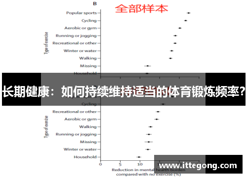 长期健康：如何持续维持适当的体育锻炼频率？